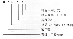 液下泵